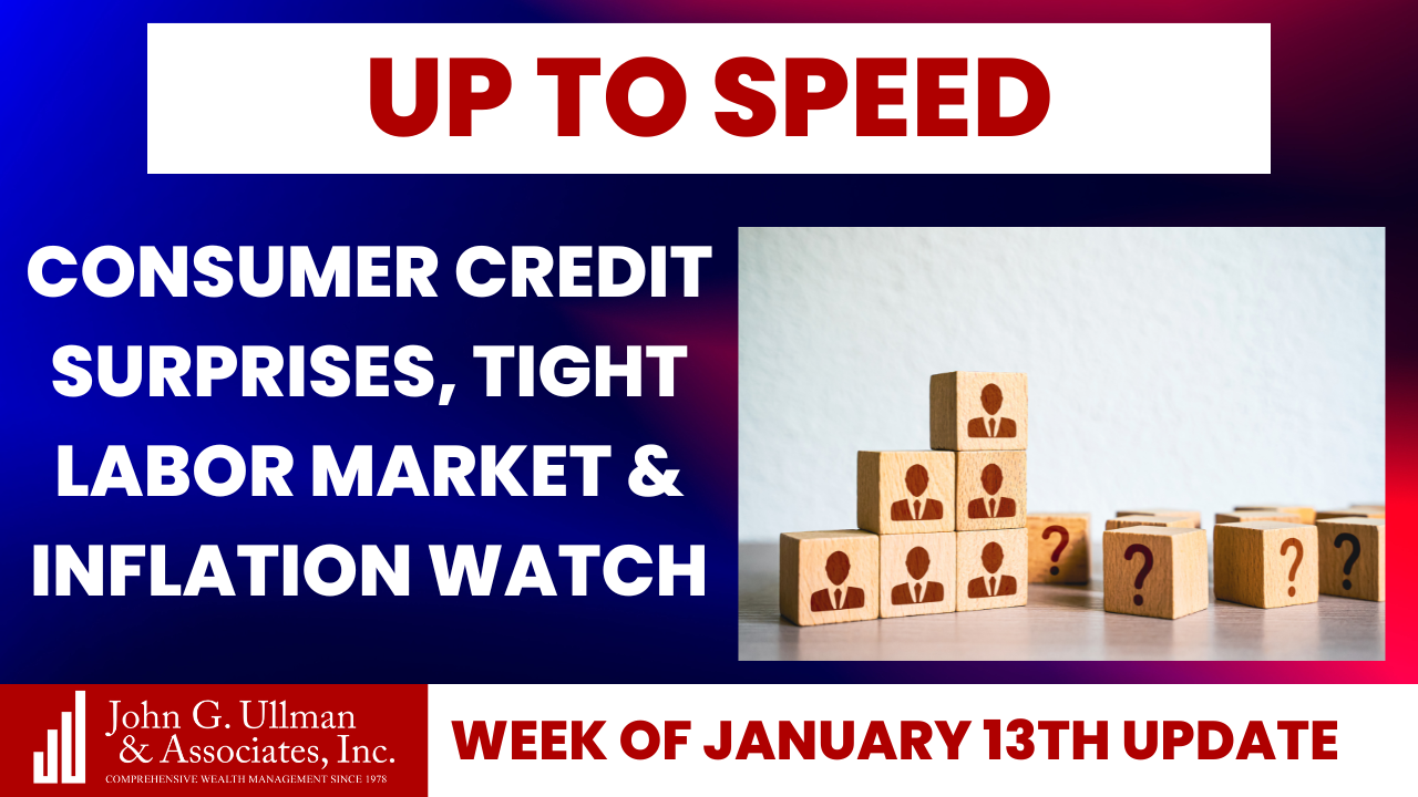 Consumer Credit Surprises, Tight Labor Market & Inflation Watch