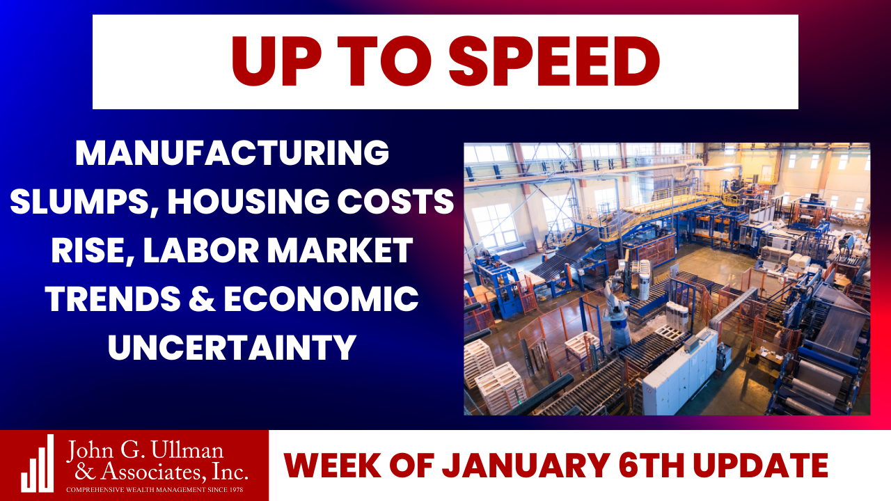 Manufacturing Slumps, Housing Costs Rise, Labor Market Trends & Economic Uncertainty